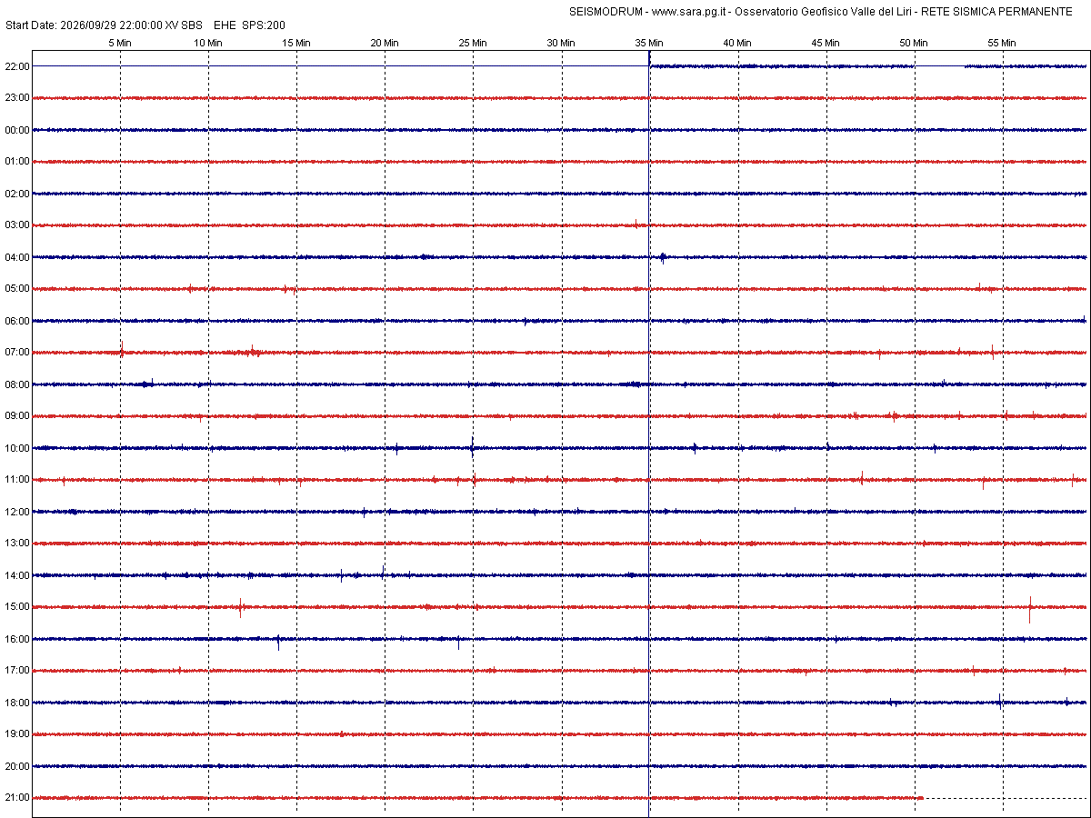 XV.SBS..EHE