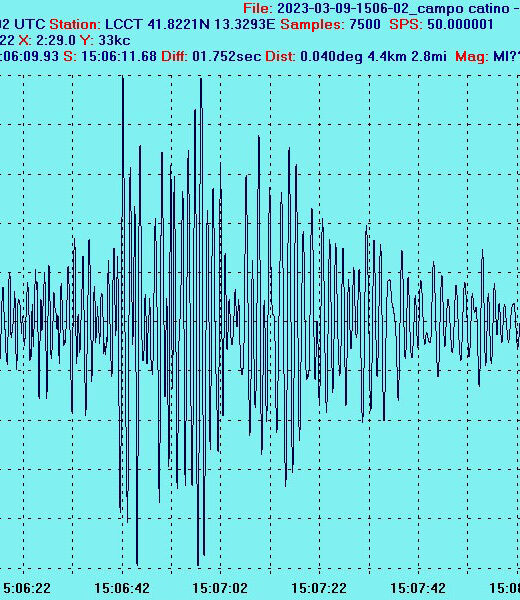 Evento sismico ML 4.4 Umbertide (Pg) del 09-03-2023