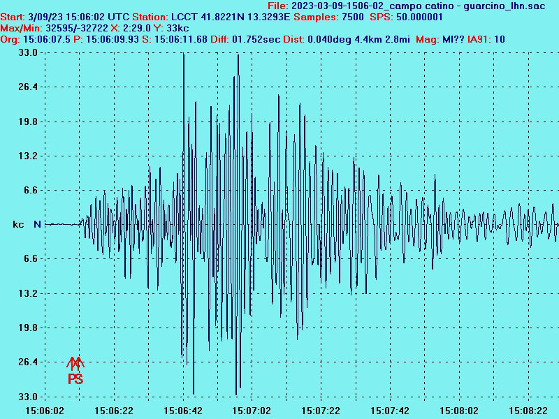 Evento sismico ML 4.4 Umbertide (Pg) del 09-03-2023
