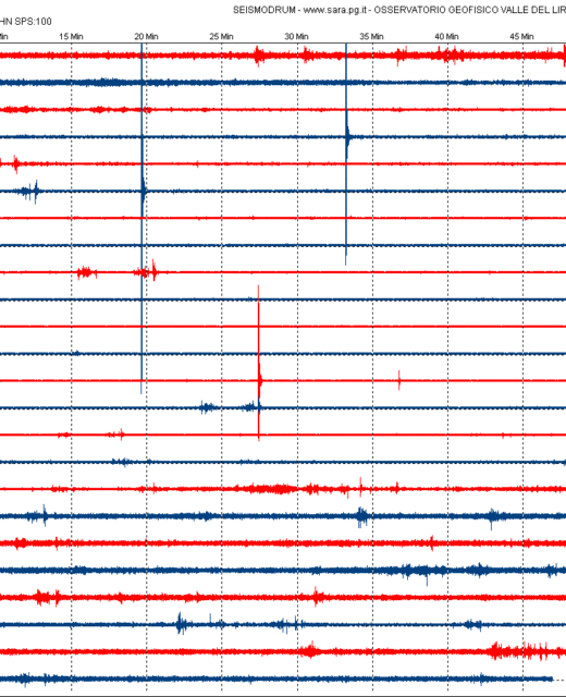 Boato a nord di Sora (FR) e microsismicità