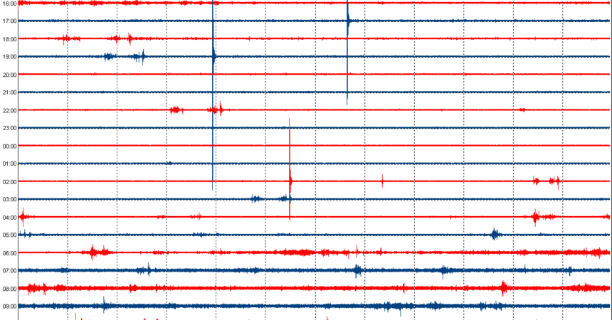 Boato a nord di Sora (FR) e microsismicità